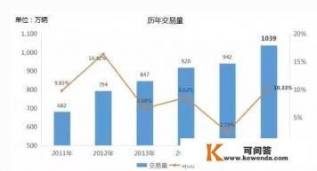 汽车行业有什么小秘密 汽车行业有什么小秘密
