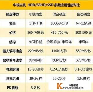 要是电脑有机械和固态怎么存放软件、文件、游戏呢才合理 要是电脑有机械和固态怎么存放软件、文件、游戏呢才合理