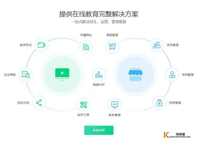 有什么好用的教学软件,比较适合课堂互动的 有什么好用的教学软件,比较适合课堂互动的