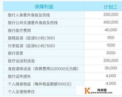 旅游保险怎么买