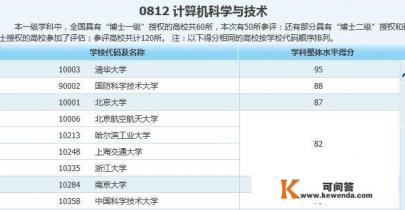 16届985上海名牌大学生学霸，大二转计算机工科实验班，保研选择复旦好还是上海交大好