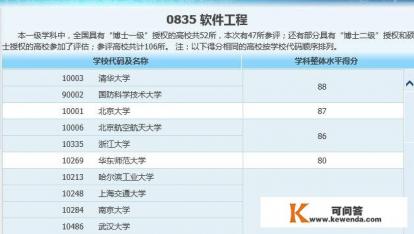16届985上海名牌大学生学霸，大二转计算机工科实验班，保研选择复旦好还是上海交大好
