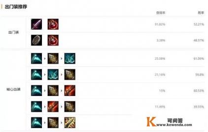 wegame开黑大厅打不开 wegame开黑大厅打不开