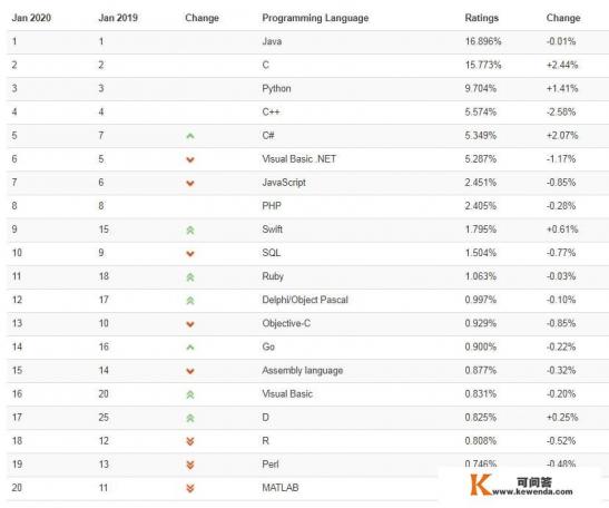 新手学习哪种比较易学的编程，可以开发软件游戏