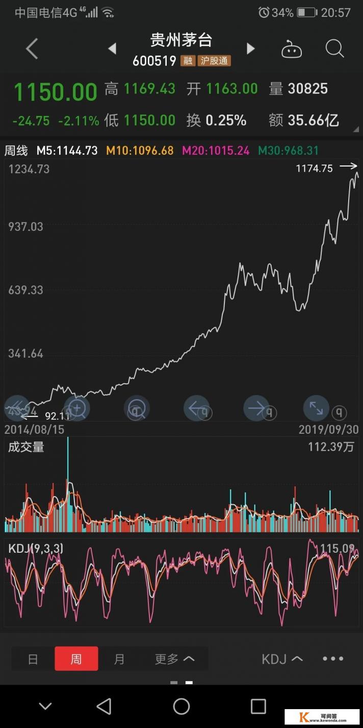 怎样在下跌中寻找可以走牛的股票 怎样在下跌中寻找可以走牛的股票