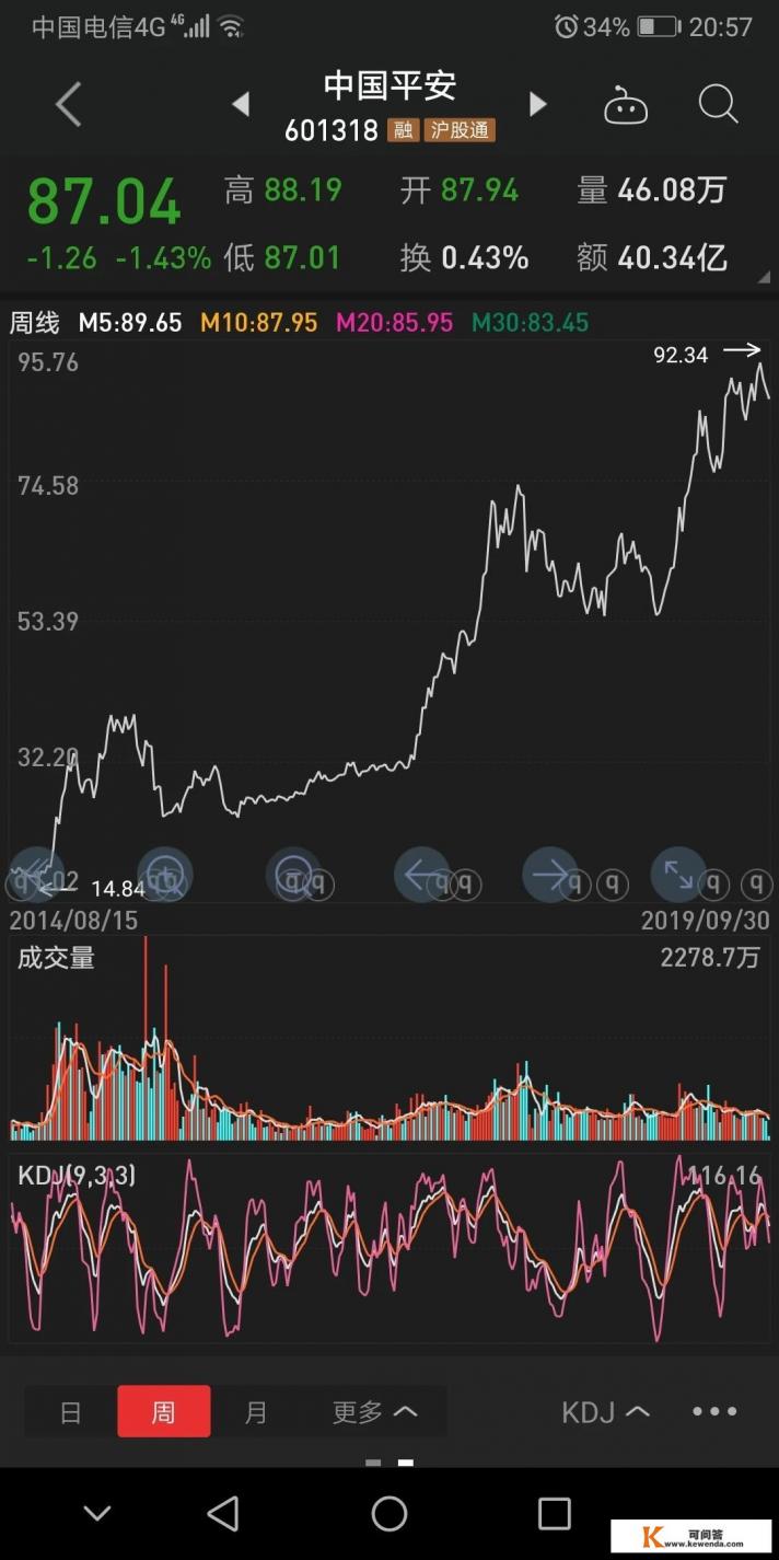 怎样在下跌中寻找可以走牛的股票 怎样在下跌中寻找可以走牛的股票