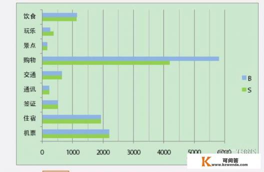 大陆到台湾旅游大概要花多少钱呀