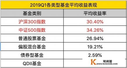 如果存100万进行理财，一年时间够环游全国旅行的费用吗