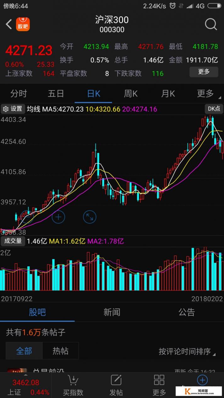 明天周一,大家说A股是涨还是跌呢 明天周一,大家说A股是涨还是跌呢