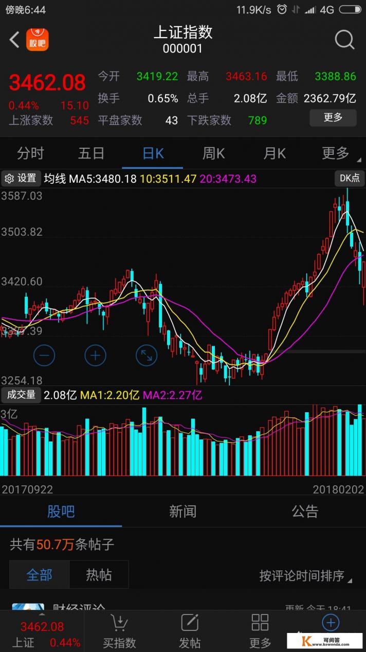 明天周一,大家说A股是涨还是跌呢 明天周一,大家说A股是涨还是跌呢