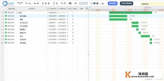 如何用甘特图做好项目进度管理 如何用甘特图做好项目进度管理
