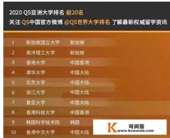 亚洲福利最好的大学