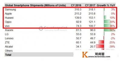 安卓手机有哪些品牌 安卓手机有哪些品牌