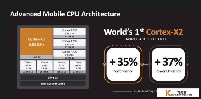 红米K50Pro配置曝光，天玑9000+16+512G内存，3000价位你会买吗