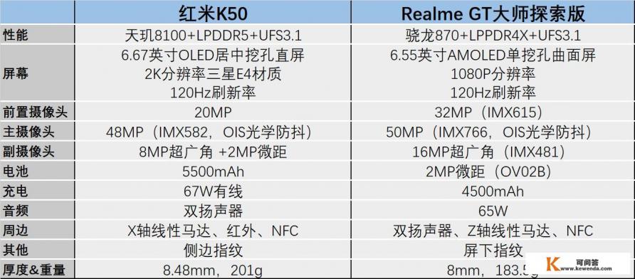 realme真我GT大师探索版已经降至2299，性价比提升，你会考虑吗