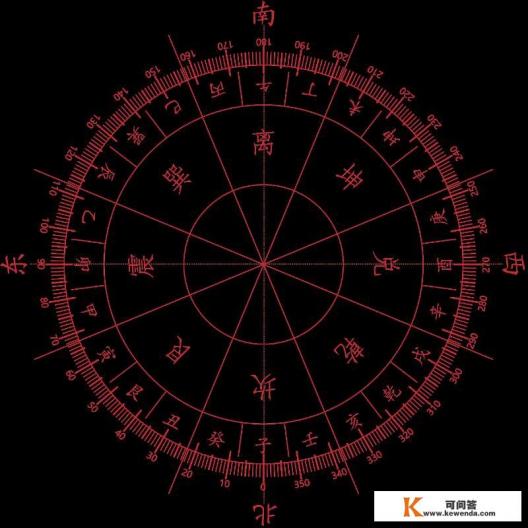如何看待相信科学的大学生同时相信星座，占卜