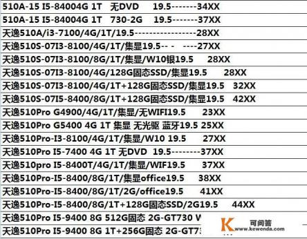 求推荐一部台式电脑牌子和型号,家用,价格3000至4000 求推荐一部台式电脑牌子和型号,家用,价格3000至4000