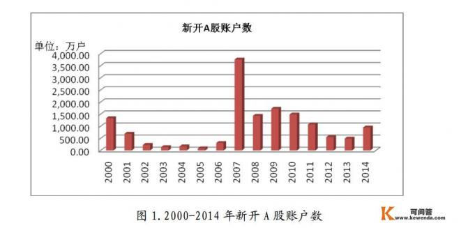 “跌跌不休”A股欲与“2638”再相会，股民信心还能恢复吗