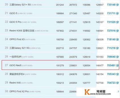 iQOO Neo5活力版算是很强配置的5G手机吗 iQOO Neo5活力版算是很强配置的5G手机吗