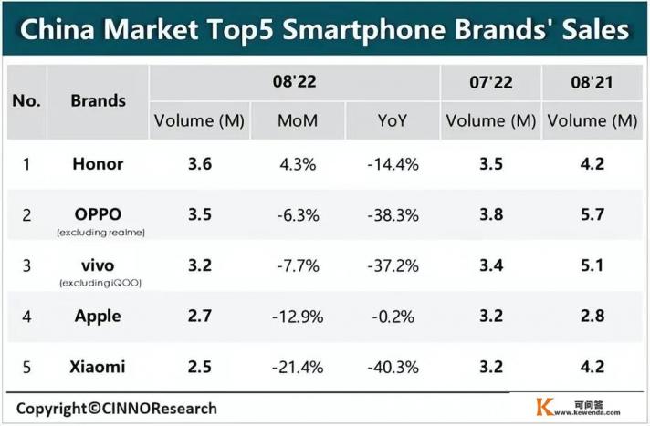 小米2021年上市的手机有哪些