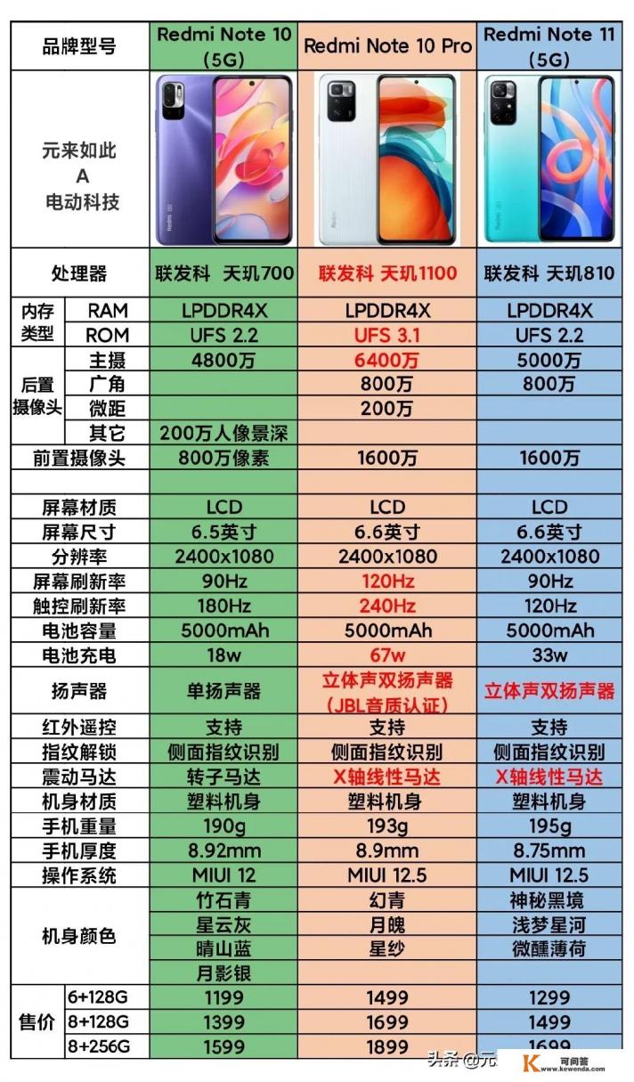 我想买个1000元左右的手机，买什么比较好