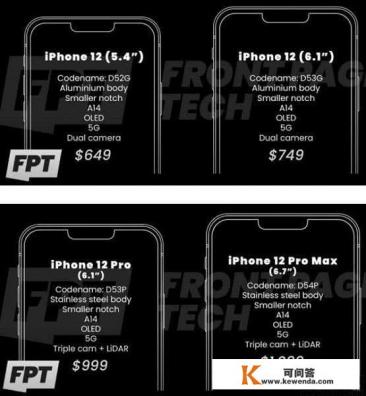 iPhone12四款手机价格最终确定，这价格你买的起吗