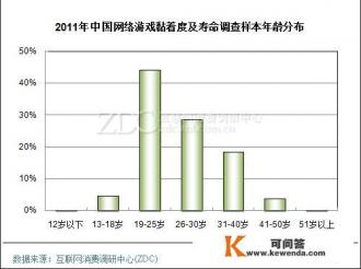 一款网络游戏的寿命有多久