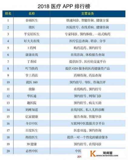 哪个医疗方面的App做的不错,了解咨询等。谢谢 哪个医疗方面的App做的不错,了解咨询等。谢谢