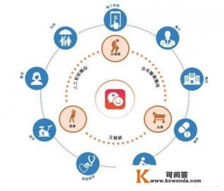 哪个医疗方面的App做的不错,了解咨询等。谢谢 哪个医疗方面的App做的不错,了解咨询等。谢谢