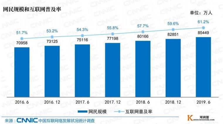 中国网民2020年人数突破9亿，却超过七成月收入不足5000，月薪上万的是不上网吗