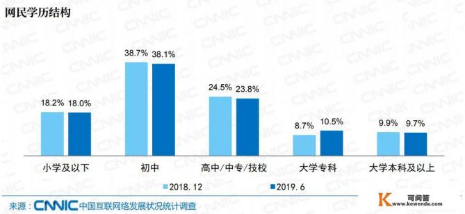 中国网民2020年人数突破9亿，却超过七成月收入不足5000，月薪上万的是不上网吗