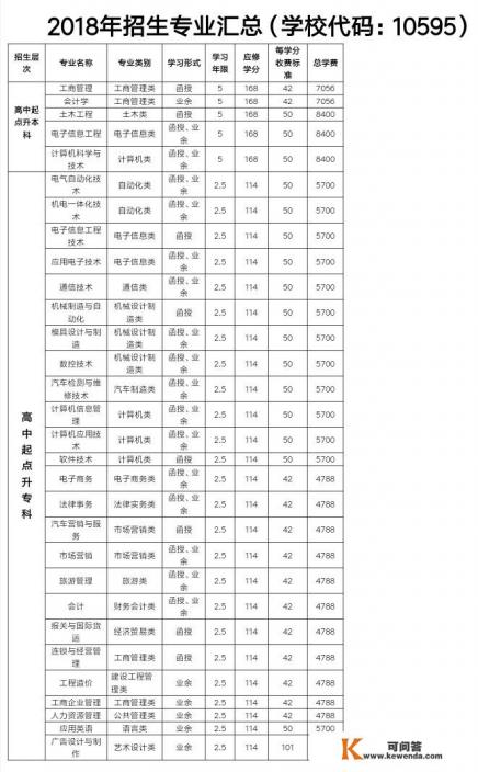 高职高考旅游类主要学习什么 高职高考旅游类主要学习什么