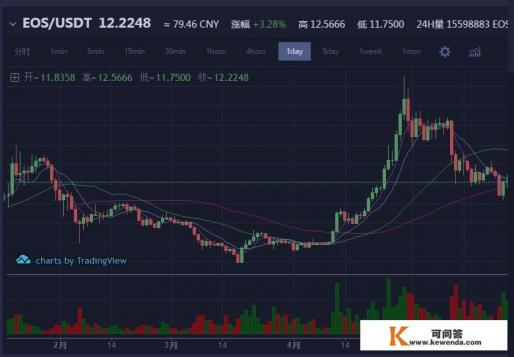 佳能EOSX5多少钱 佳能EOSX5多少钱