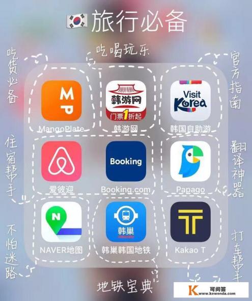 这个月要去韩国旅行,给家人带点什么纪念品好呢 这个月要去韩国旅行,给家人带点什么纪念品好呢