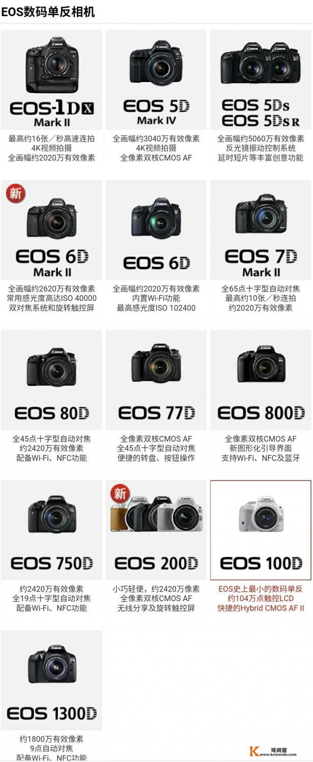 使用宾得k5相机有几年了，现在想提高一下，该入什么机型和镜头配套