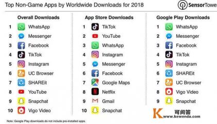 中国在世界上有哪些著名软件