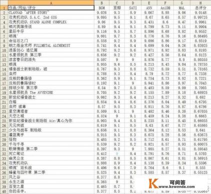 给我好的几部恋爱日漫，记住要有好的结局哦