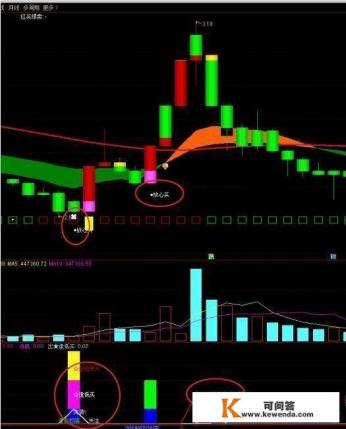 有什么分析股票技术分析的书可以推荐